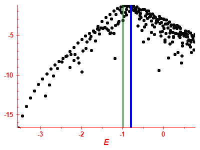 Strength function log